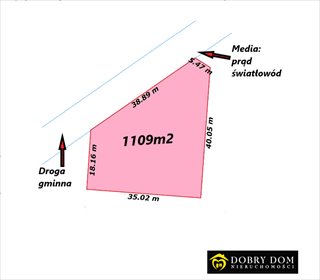 działka na sprzedaż 1109m2 działka Nowodworce
