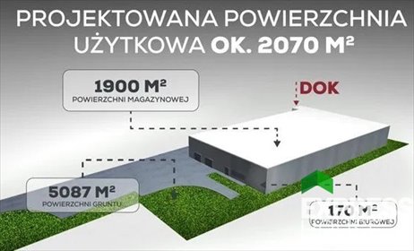 działka na sprzedaż 5087m2 działka Kostrzyn, Polna