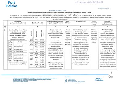 działka na wynajem 43427m2 działka Nowa Pułapina