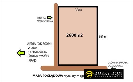 działka na sprzedaż 2600m2 działka Wólka Ratowiecka