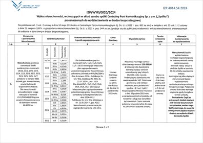 działka na wynajem 808002m2 działka Bzówki