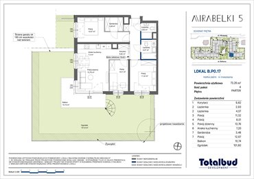 rzut mieszkanie na sprzedaż 73m2 mieszkanie Warszawa, Białołęka, Mirabelki